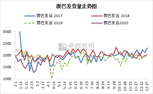 新澳生肖走勢圖，深度解析與預(yù)測，新澳生肖走勢圖深度解析及預(yù)測
