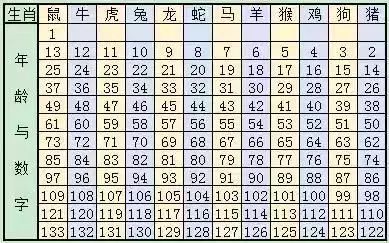 新澳門六開獎(jiǎng)結(jié)果記錄與生肖歲數(shù)解析，澳門六開獎(jiǎng)結(jié)果記錄與生肖歲數(shù)解析揭秘