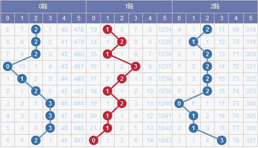 澳門碼出號(hào)綜合走勢(shì)圖2023，探索、預(yù)測(cè)與策略分析，澳門碼出號(hào)綜合走勢(shì)圖分析，探索預(yù)測(cè)與策略部署 2023版