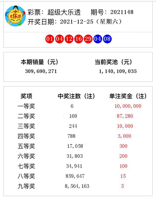 揭秘澳門彩票奧秘，2021年第148期開獎號碼預(yù)測與解析，揭秘澳門彩票奧秘，第148期開獎號碼預(yù)測與解析