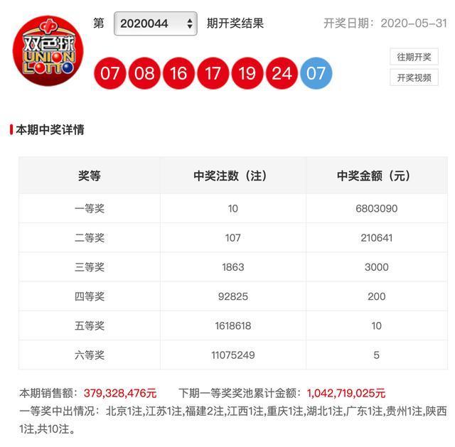 新澳彩開獎結果查詢，輕松掌握最新開獎動態(tài)，新澳彩開獎結果查詢，輕松掌握最新動態(tài)