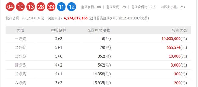 澳門六和開獎(jiǎng)號碼今晚開獎(jiǎng)結(jié)果，深度解析與預(yù)測，澳門六和今晚開獎(jiǎng)結(jié)果深度解析與預(yù)測報(bào)告