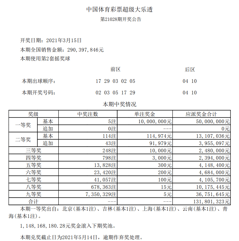 新澳門六開(kāi)彩開(kāi)獎(jiǎng)結(jié)果今天05期，開(kāi)獎(jiǎng)數(shù)據(jù)分析與預(yù)測(cè)，新澳門六開(kāi)彩05期開(kāi)獎(jiǎng)結(jié)果數(shù)據(jù)分析與預(yù)測(cè)