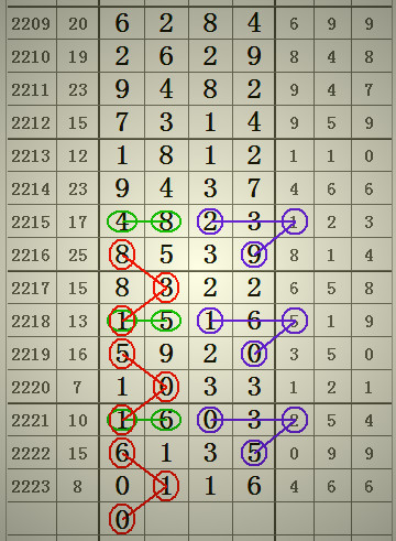 預測2025年澳門六合二肖四碼圖，深度解析與前瞻，澳門六合二肖四碼圖深度解析與前瞻，預測至2025年分析