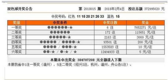 新澳門今晚開獎結果號碼是多少——全面解析與預測，新澳門今晚開獎結果號碼全面解析與預測