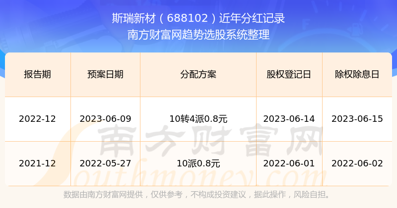 揭秘2025新澳歷史開(kāi)獎(jiǎng)記錄第69期，開(kāi)獎(jiǎng)數(shù)據(jù)與趨勢(shì)分析，揭秘新澳歷史開(kāi)獎(jiǎng)記錄第69期，開(kāi)獎(jiǎng)數(shù)據(jù)與趨勢(shì)深度解析