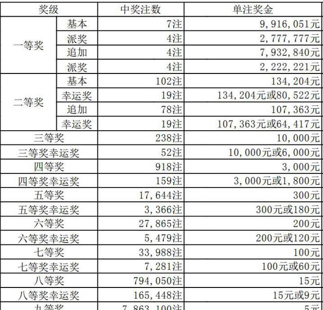 澳門六開獎(jiǎng)結(jié)果346，深度解析與預(yù)測(cè)分析，澳門六開獎(jiǎng)結(jié)果深度解析與預(yù)測(cè)分析，聚焦數(shù)字346