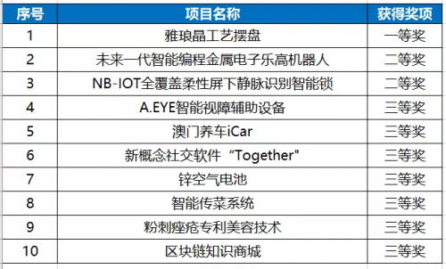 澳門六最快最準開獎結果解析與探討，澳門六開獎結果解析，精準預測與探討