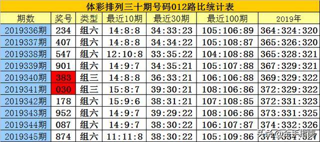 揭秘白小姐三碼三期必出一期真相，真相究竟如何？，揭秘白小姐三碼三期必出一期真相探秘，真相究竟何在？