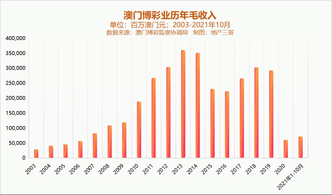 新澳門彩歷史開獎記錄走勢圖，深度解析與預測分析，澳門彩歷史開獎記錄走勢圖深度解析與預測分析指南