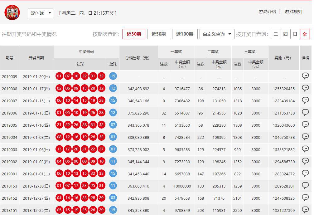 新澳門六開彩開獎(jiǎng)結(jié)果記錄143期，探索彩票背后的故事與秘密，澳門彩票背后的故事與秘密揭秘，第143期開獎(jiǎng)結(jié)果記錄分析