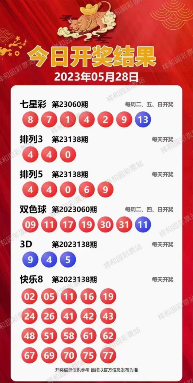 新溪門天天開彩，展望未來的繁榮與活力（2025年展望），新溪門天天開彩，繁榮與活力的未來展望（至2025年）