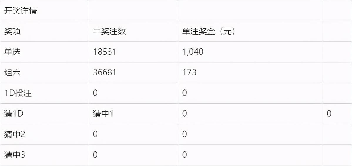 奧門今晚開獎結(jié)果及開獎記錄圖片詳解，澳門今晚開獎結(jié)果及開獎記錄圖片全面解析