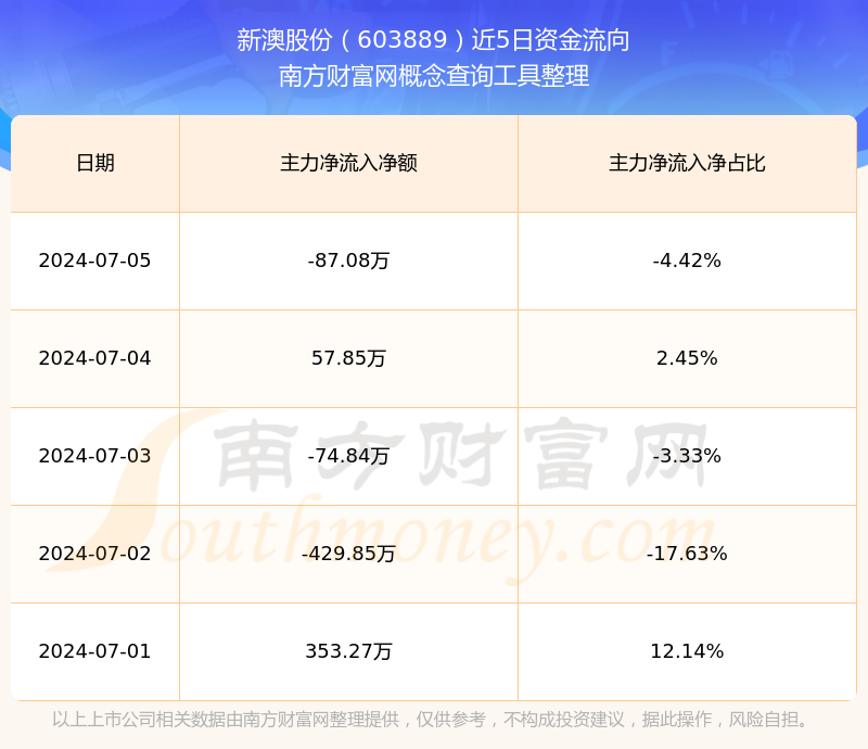 揭秘未來新澳開獎記錄，探索2025年彩票市場的新機遇與挑戰(zhàn)，揭秘未來彩票市場，新澳開獎記錄與彩票市場的新機遇與挑戰(zhàn)（2025年展望）