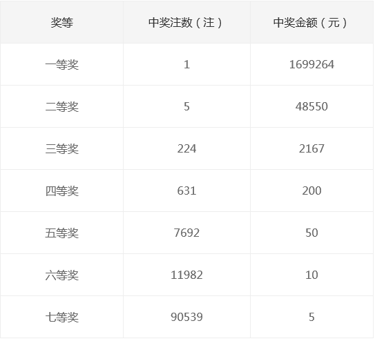 新奧集團(tuán)2025年天天開獎(jiǎng)，未來彩票的新篇章，新奧集團(tuán)開啟天天開獎(jiǎng)模式，未來彩票新篇章正式啟航