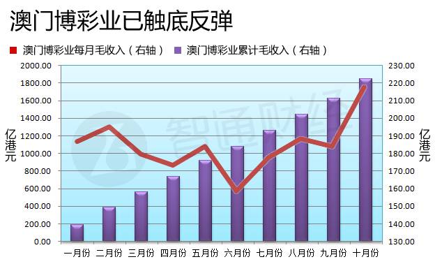 澳門六開彩開獎結(jié)果走勢圖，深度解析與預(yù)測分析，澳門六開彩開獎結(jié)果走勢圖深度解析與預(yù)測報告
