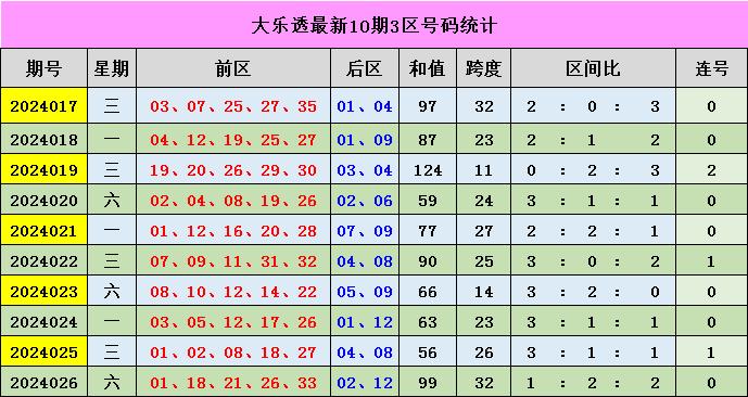 新澳門(mén)彩出號(hào)綜合走勢(shì)分析，澳門(mén)彩票出號(hào)走勢(shì)綜合解析