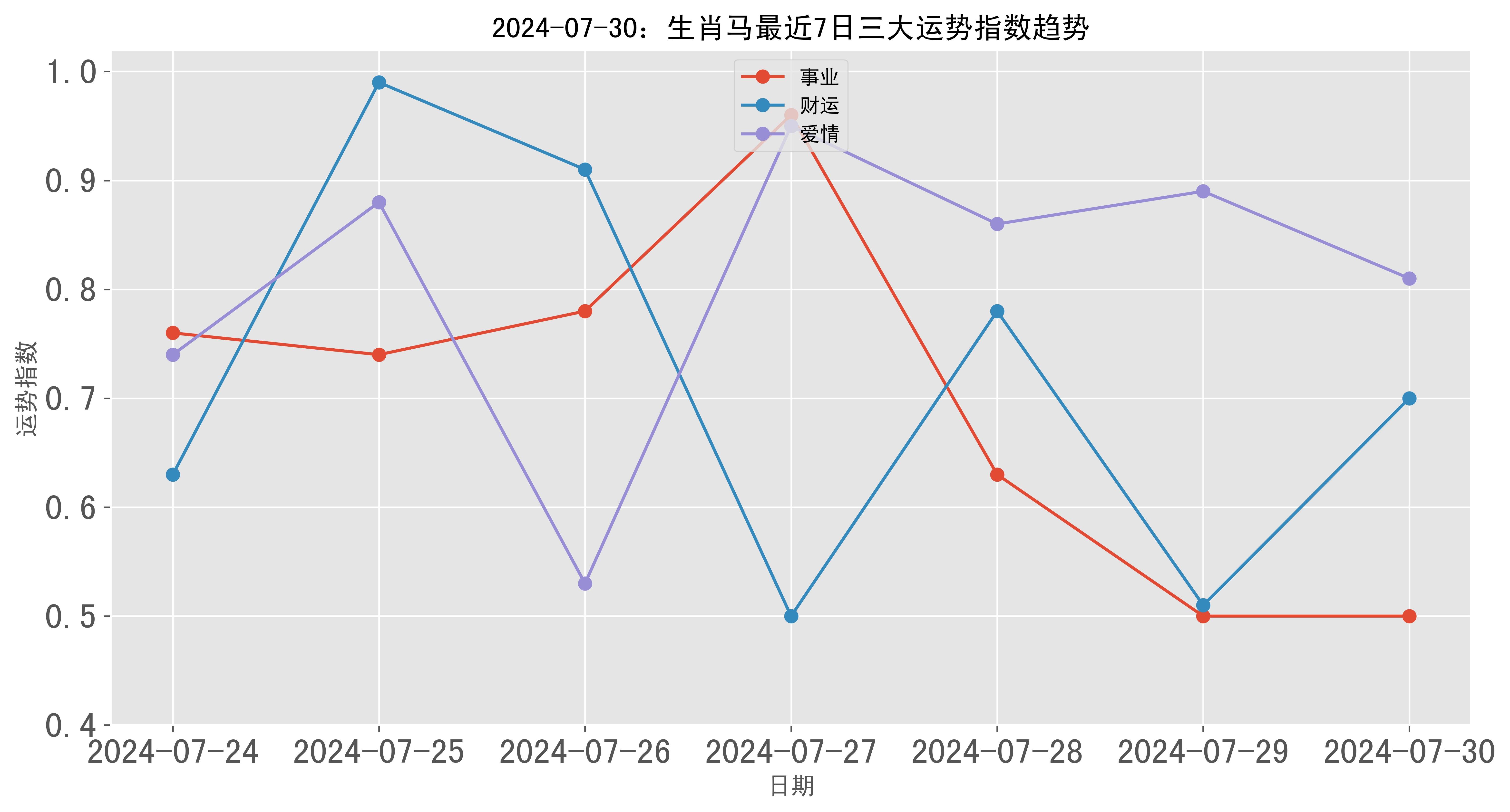 澳門彩票的歷史記錄走勢(shì)與未來(lái)展望（至2025年），澳門彩票歷史走勢(shì)回顧與未來(lái)展望（至2025年展望）