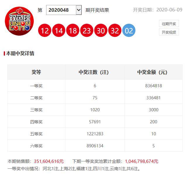 澳門六開獎開彩結(jié)果查詢，輕松掌握最新開獎動態(tài)，澳門六開獎最新結(jié)果查詢，輕松掌握開獎動態(tài)