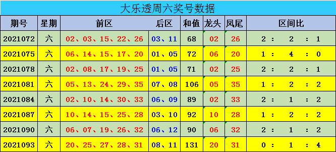 新澳門彩出號(hào)綜合走勢圖表