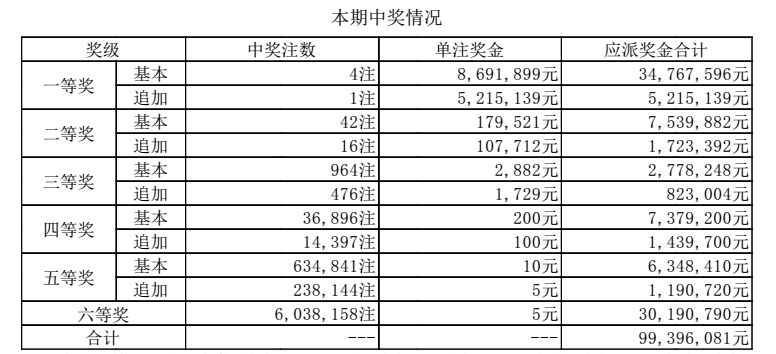 澳門六點彩開獎結(jié)果及彩票文化深度解析，澳門六點彩開獎結(jié)果與彩票文化深度探究