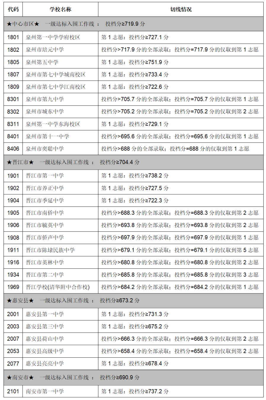 澳門 第113頁