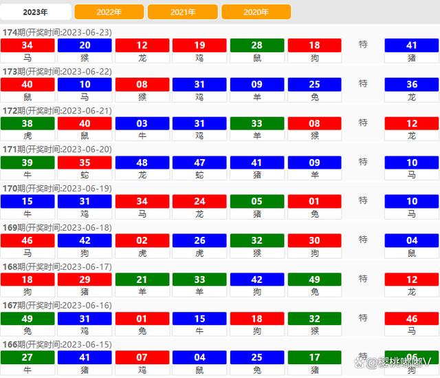 澳門開獎結(jié)果 2023，最新開獎動態(tài)與策略分析，澳門開獎結(jié)果 2023最新動態(tài)與策略分析概覽