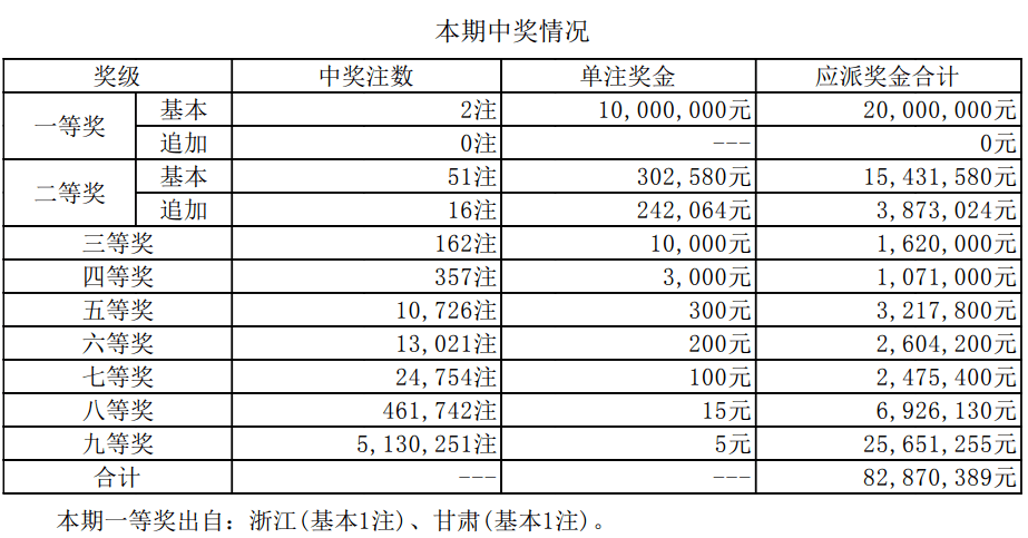 新澳門開獎結(jié)果2025開獎記錄詳解，澳門開獎結(jié)果及最新開獎記錄深度解析
