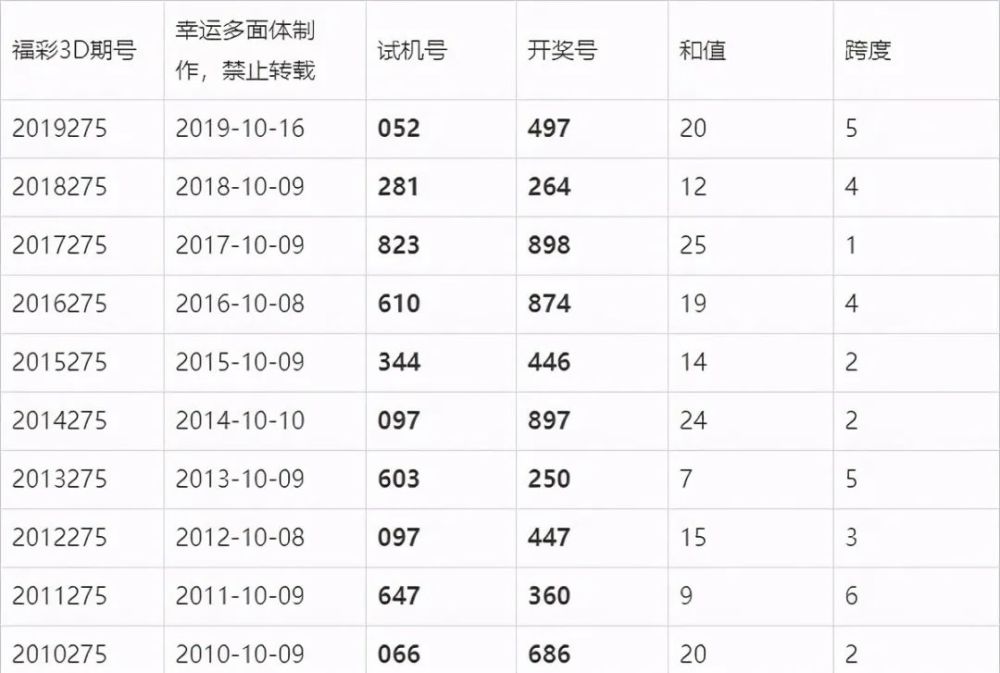 澳門六開獎結(jié)果今晚揭曉，期待與驚喜交織的時刻，澳門今晚開獎揭曉，期待與驚喜交織的時刻