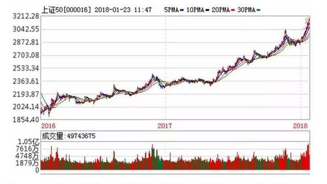 新澳開獎結(jié)果走勢圖近50期分析與預測，新澳開獎結(jié)果走勢圖近50期分析與預測，揭秘未來趨勢