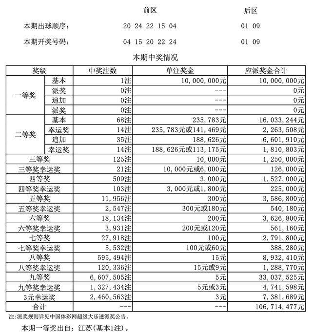 澳門四九論壇六肖18碼開獎結果詳解，澳門四九論壇六肖18碼開獎結果解析