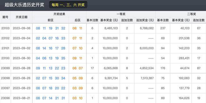 2023年今晚新澳開獎結(jié)果回顧與展望，2023年新澳開獎結(jié)果回顧與展望，未來趨勢揭秘
