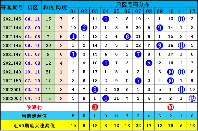澳彩默認版塊一肖二碼，深度解析與SEO優(yōu)化策略，澳彩默認版塊一肖二碼深度解析與SEO策略優(yōu)化指南