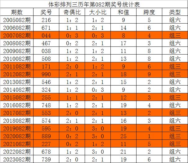 今晚三中三必中號碼，揭秘彩票預測的秘密，揭秘彩票預測秘密，今晚三中三必中號碼預測分析