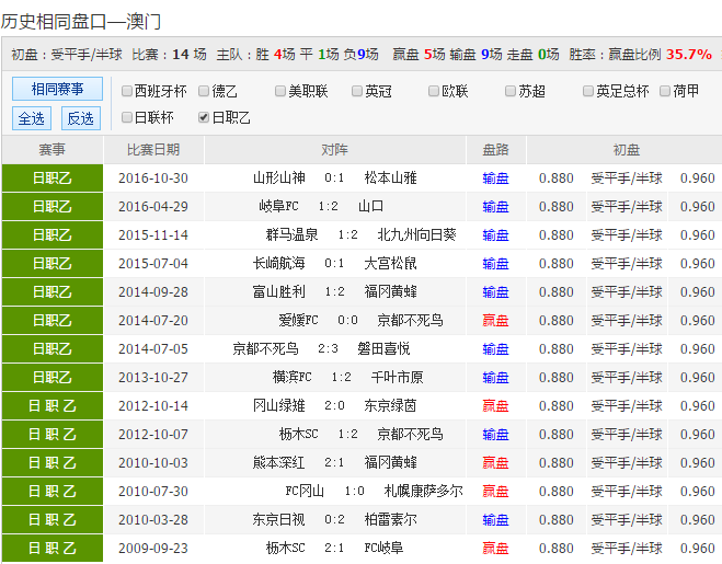 24年新澳彩資料免費(fèi)長(zhǎng)期公開，一網(wǎng)打盡所有信息，獨(dú)家揭秘，最新澳彩資料一網(wǎng)打盡，免費(fèi)公開長(zhǎng)期更新！