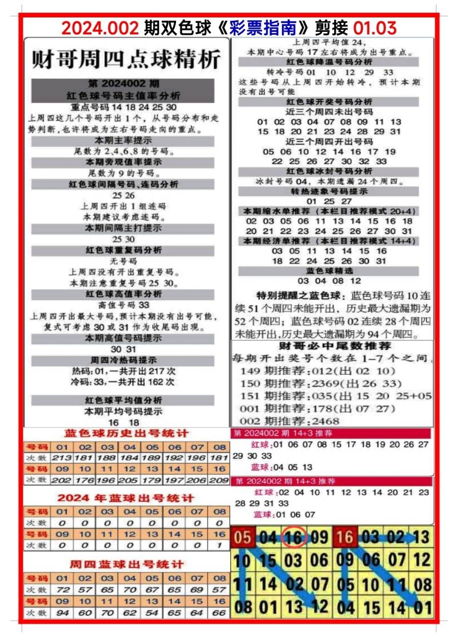 白小姐三肖三碼期期準(zhǔn)免，揭秘真相與背后的秘密，揭秘白小姐三肖三碼期期準(zhǔn)免的真相與背后秘密