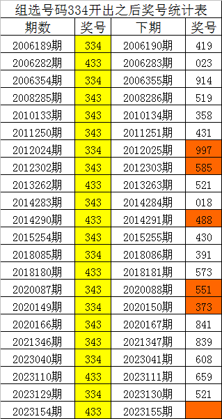一碼一肖，揭秘精準(zhǔn)預(yù)測的秘密，揭秘精準(zhǔn)預(yù)測的秘密，一碼一肖解密術(shù)