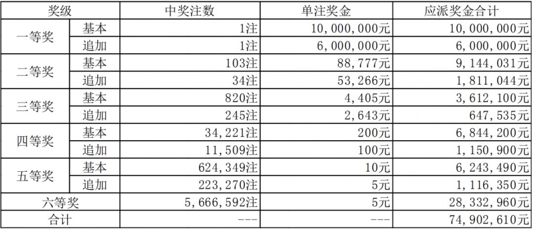 新澳門六開獎結(jié)果碼解析與探討，澳門六開獎結(jié)果碼深度解析與探討