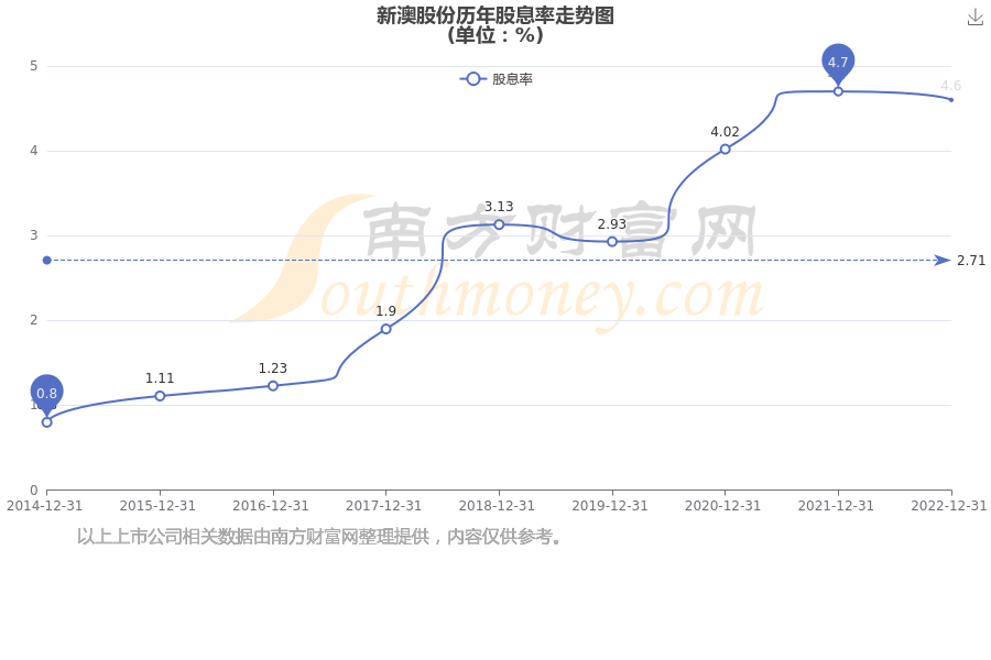 新澳開獎結(jié)果公布，探索未來的幸運之門（關(guān)鍵詞，新澳開獎結(jié)果公布），新澳開獎結(jié)果公布，開啟未來幸運之門探索之旅