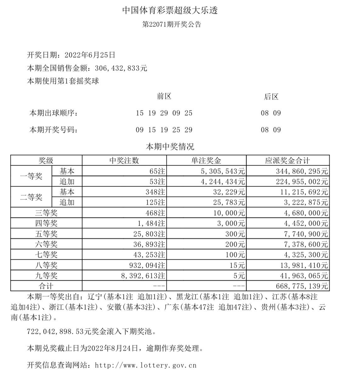 香港今晚六給彩開獎(jiǎng)結(jié)果及彩票背后的故事，香港六給彩開獎(jiǎng)結(jié)果及背后故事揭秘