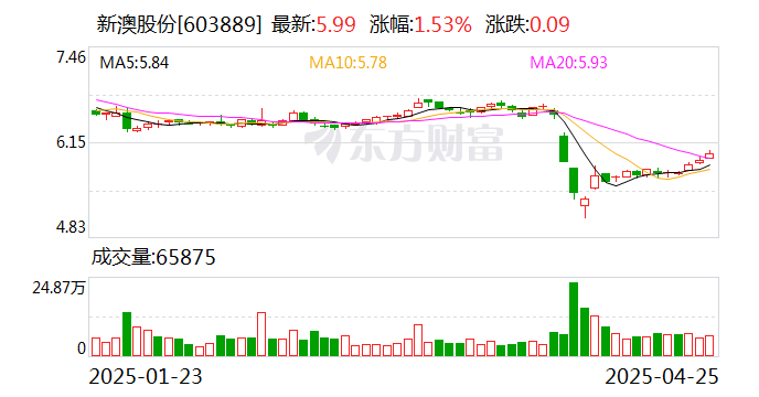 揭秘2025年新澳開獎(jiǎng)結(jié)果，開獎(jiǎng)現(xiàn)場回顧與結(jié)果分析，揭秘2025年新澳開獎(jiǎng)內(nèi)幕，現(xiàn)場回顧與結(jié)果深度分析