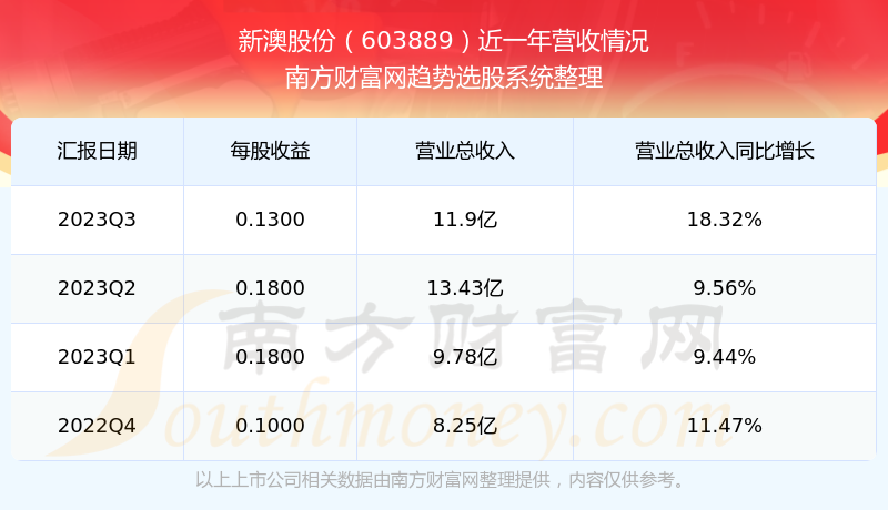 關(guān)于49庫圖新澳2025購買問題的全面解析，全面解析，關(guān)于49庫圖新澳購買問題，助你了解2025年購房攻略