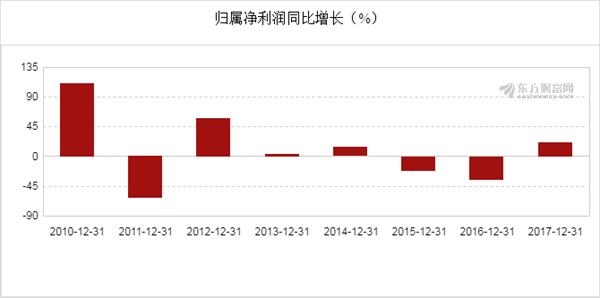 新奧開獎結(jié)果走勢圖，深度分析與預(yù)測，新奧開獎結(jié)果走勢圖深度解析與預(yù)測展望