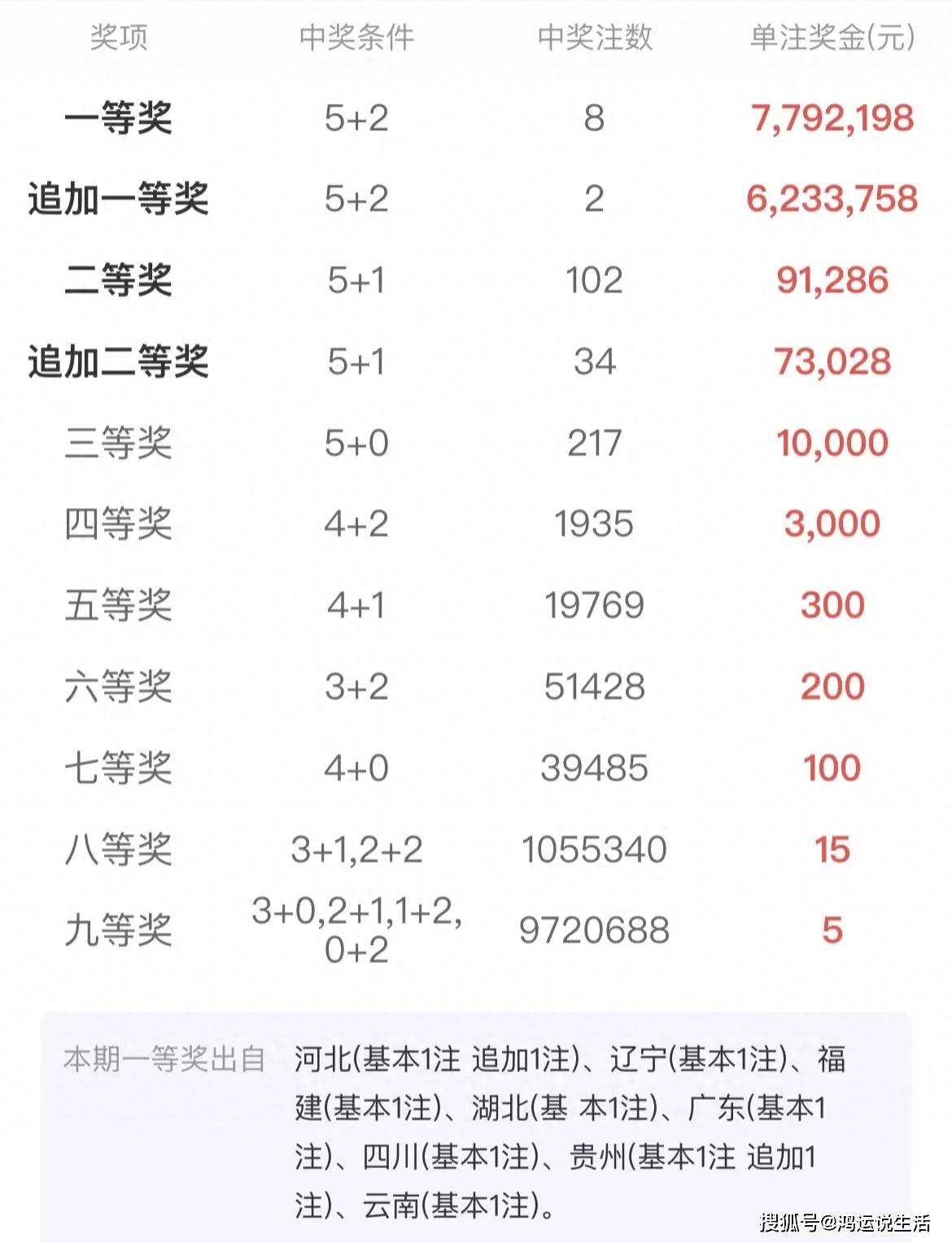 熱點 第79頁