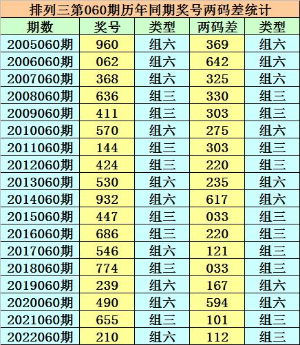 香港二四六天天開獎(jiǎng)免費(fèi)結(jié)果，深度解析與預(yù)測，香港二四六天天開獎(jiǎng)結(jié)果深度解析與預(yù)測，免費(fèi)開獎(jiǎng)結(jié)果探討