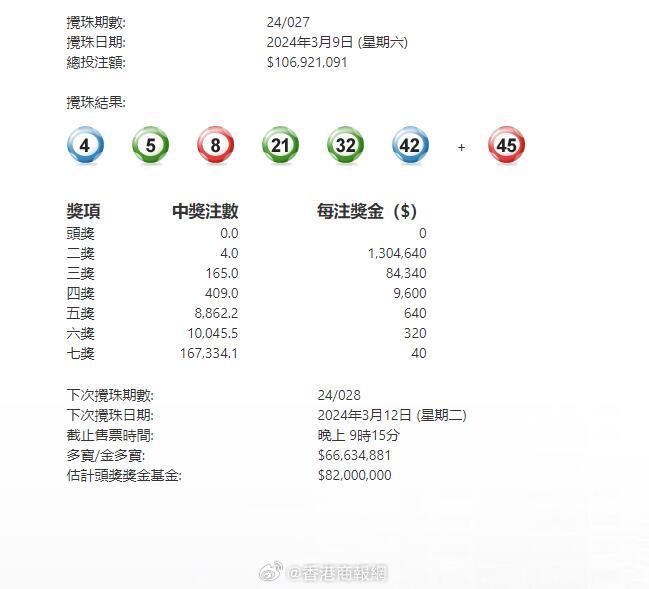 澳門六星彩攪珠結(jié)果今晚開獎，揭秘彩票背后的秘密與策略，澳門六星彩攪珠結(jié)果揭曉，彩票背后的秘密與策略揭秘