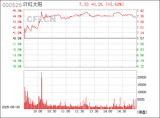 澳門紅太陽最快開獎(jiǎng)結(jié)果查詢，全面指南與實(shí)用技巧，澳門紅太陽開獎(jiǎng)結(jié)果查詢，全面指南與技巧速遞