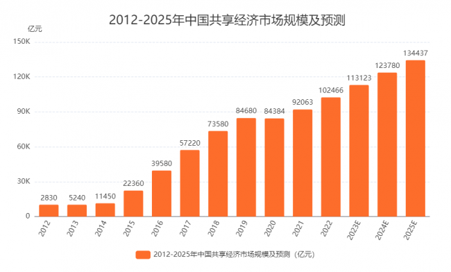 探索未來新奧彩票的走勢(shì)，2025年最近開獎(jiǎng)記錄分析，未來新奧彩票走勢(shì)探索，2023年開獎(jiǎng)記錄分析與預(yù)測(cè)