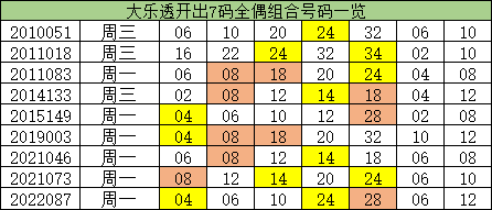 澳門一碼一碼精準(zhǔn)預(yù)測，揭秘A07版預(yù)測真相與奧秘，澳門一碼精準(zhǔn)預(yù)測揭秘，A07版預(yù)測真相與奧秘探索