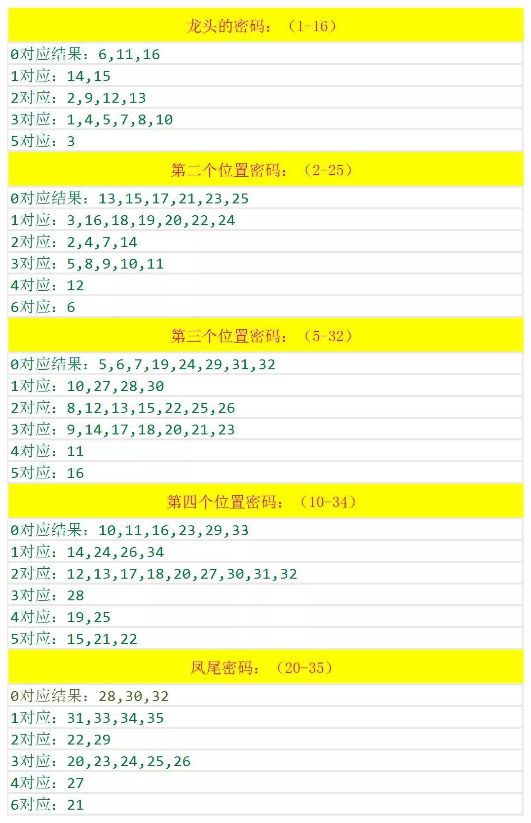 澳門六和開獎結果2025開獎記錄查詢，全面解析與預測分析，澳門六和開獎結果解析與預測分析 2025年開獎記錄查詢